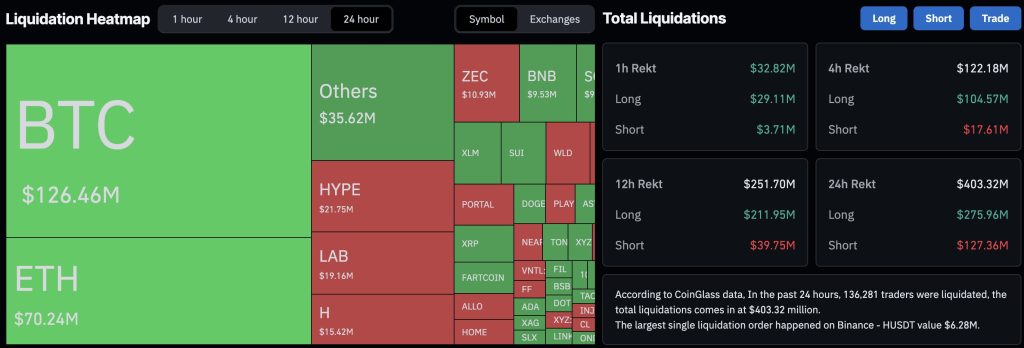 In Bitcoin news today, BTC has slipped under $72,000 as news that Michael Saylor's Strategy has sold $2.5M in Bitcoin for the first time
